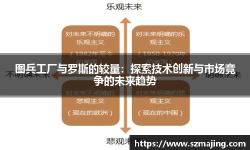 图兵工厂与罗斯的较量：探索技术创新与市场竞争的未来趋势