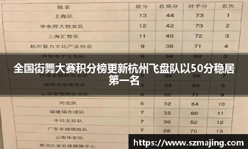 全国街舞大赛积分榜更新杭州飞盘队以50分稳居第一名